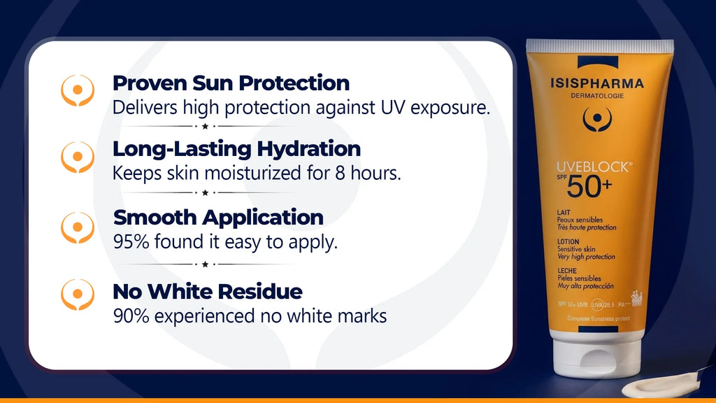 Isispharma Uveblock® SPF 50+ Lait (Milk)